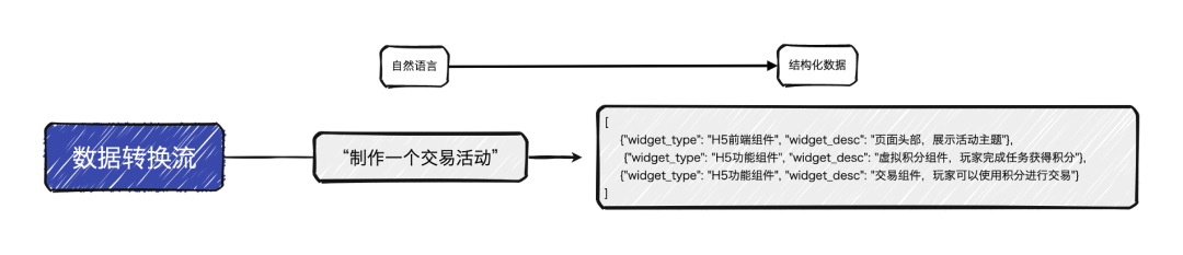 LangChain RAG&Agent实践-活动组件AI助手的实现 配图 18
