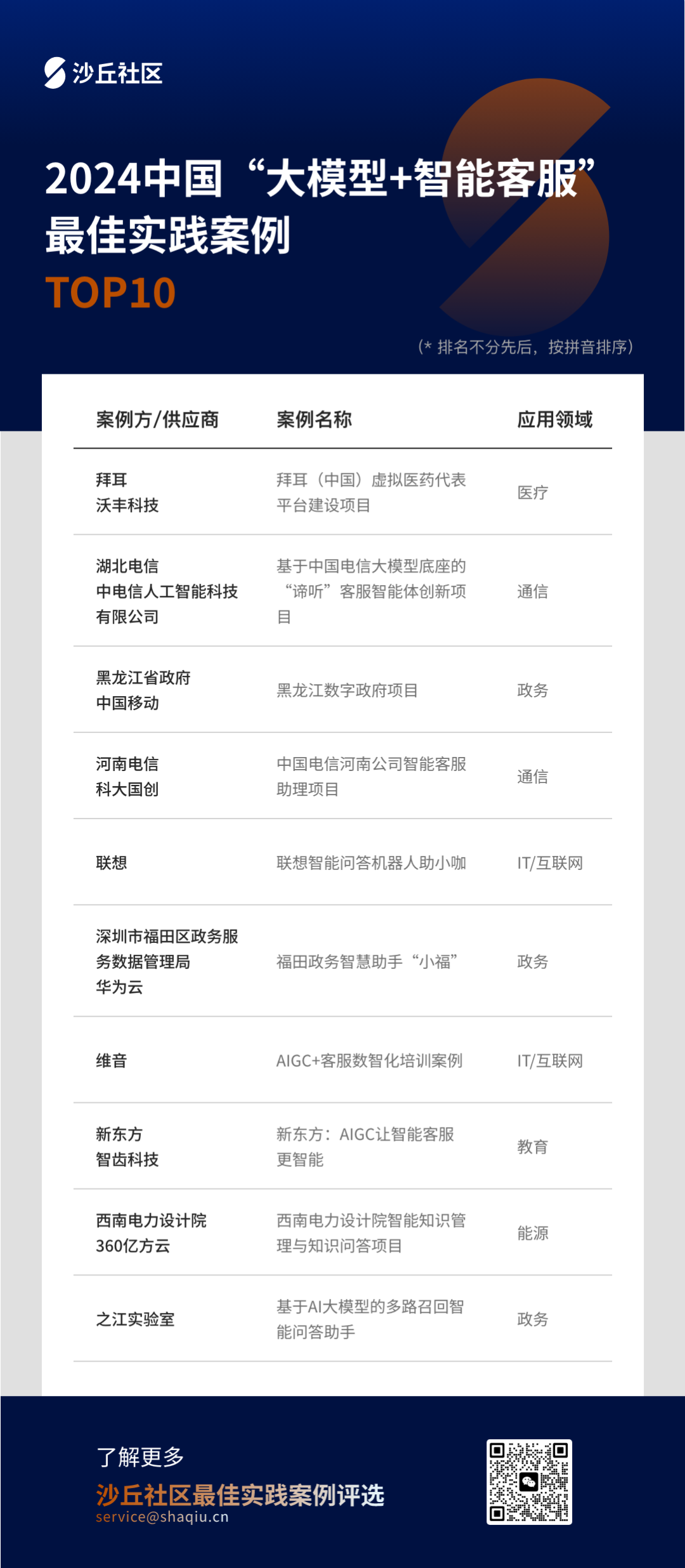 2024中国“大模型+智能客服”最佳实践案例TOP10重磅发布 配图 7