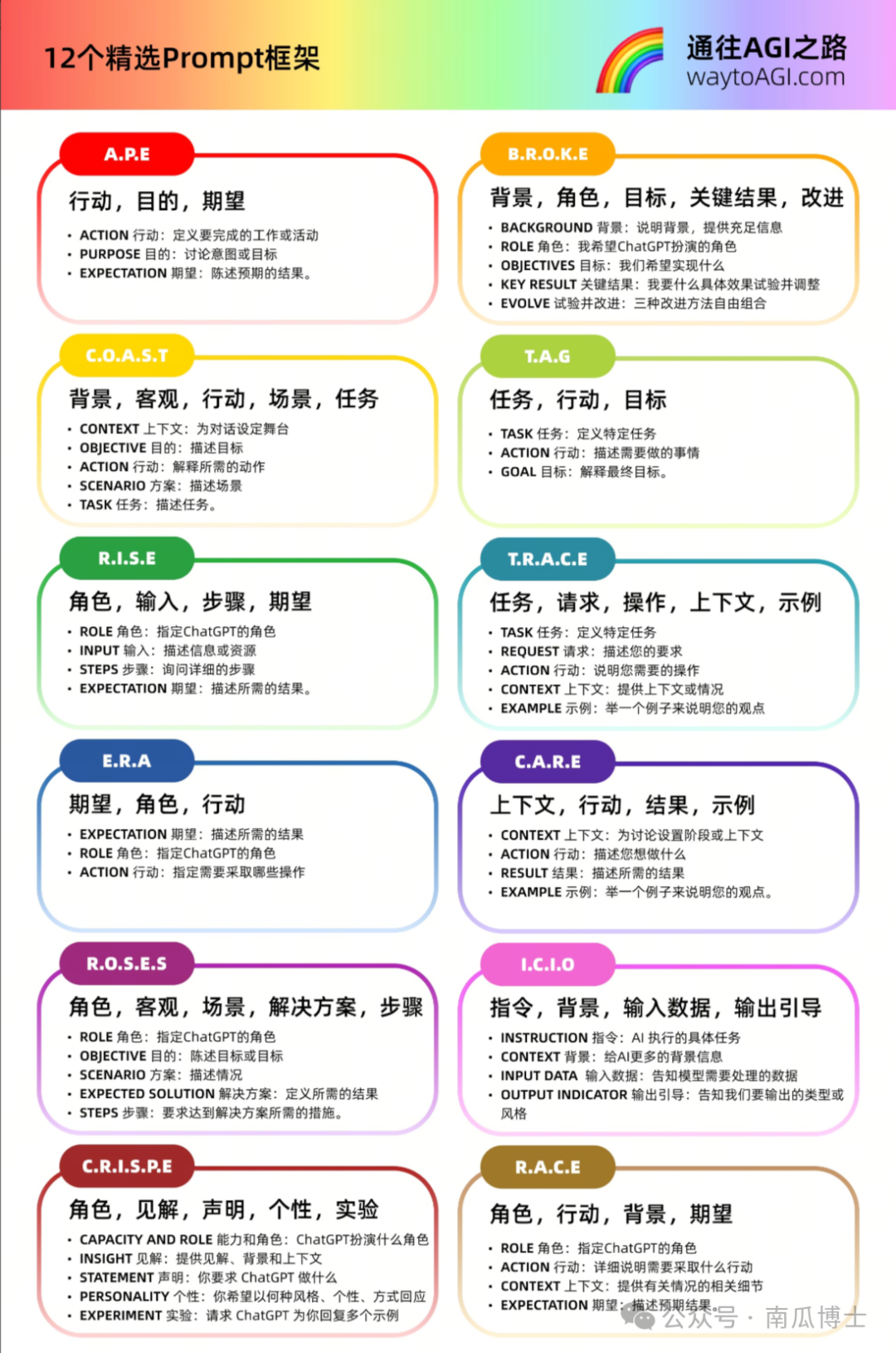 R1 之后，提示词技巧的变与不变 配图 3