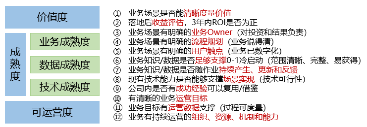 从需求场景出发的AI应用项目落地方法论 配图 2
