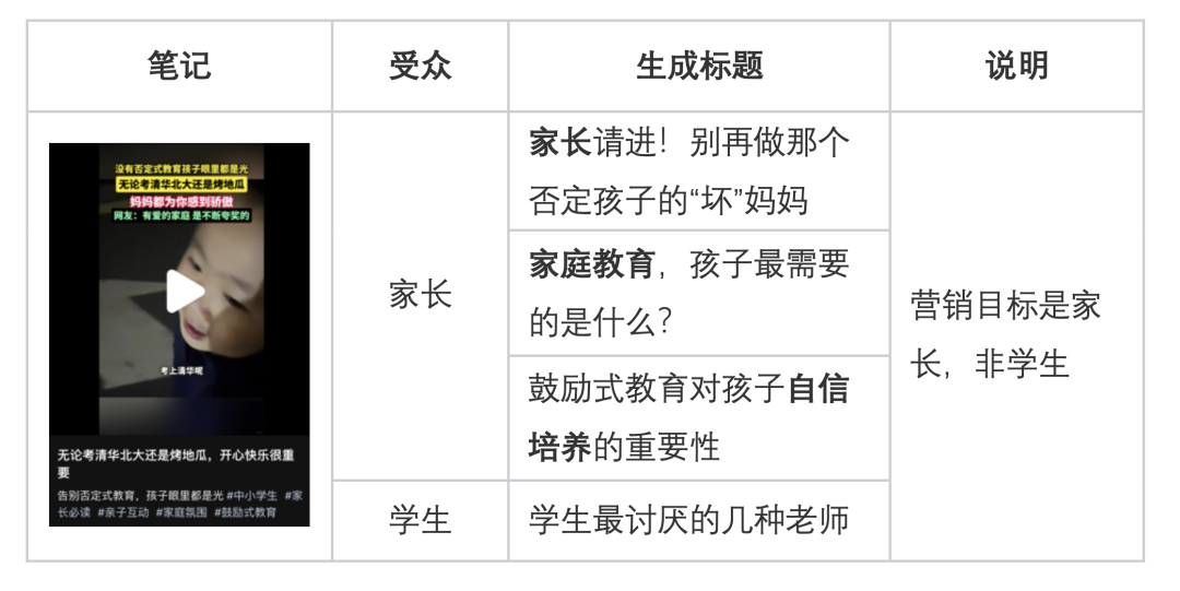 AIGC 赋能展示广告：大模型在小红书标题生成中的深度实践 配图 12