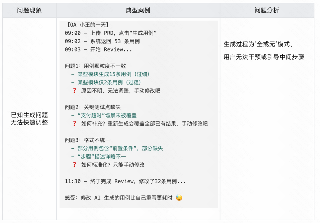 生成率从8%到60%：快手智能测试用例生成系统的四阶进化 配图 25