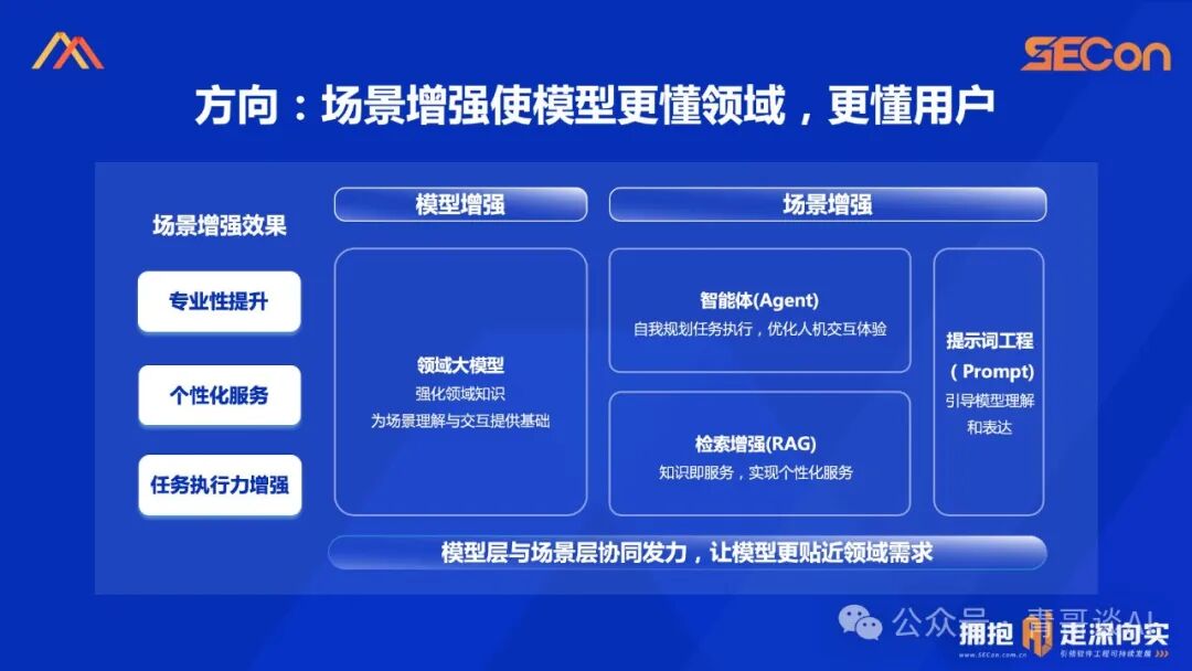 SECon 2024 | 基于开源的领域模型落地实践 配图 17