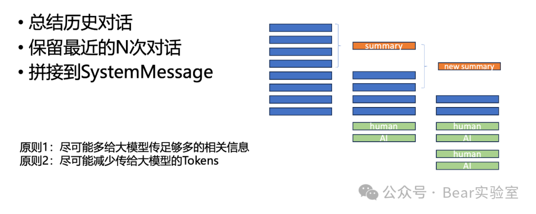 超越限制：MemGPT如何为LLM带来无限上下文 配图 2