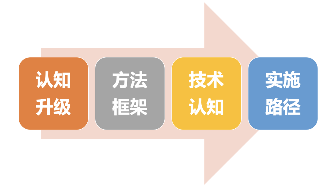 买一体机≠智能化，企业级AI落地如何不交智商税？万字洞察 配图 9