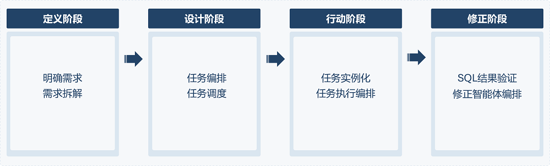 大模型工程化：从“实验玩具”到“应用落地”的关键突破口 配图 4
