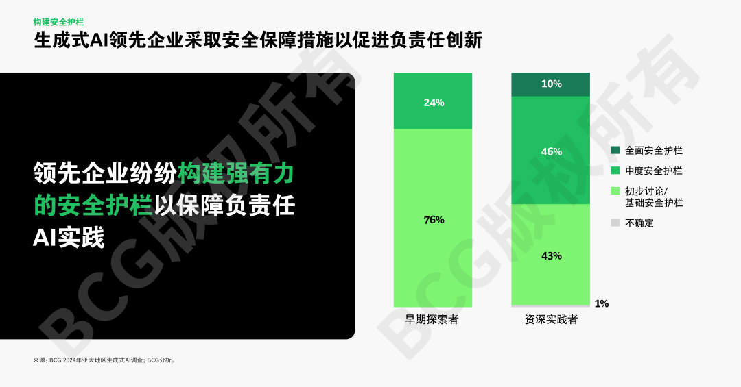全球AI应用竞速，亚太强势崛起引关注 配图 15