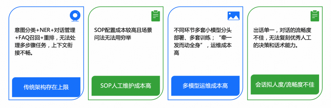 从"机械应答"到"服务伙伴"：得物高可控智能客服的 Agent 工程实践｜AICon 演讲整理 配图 4