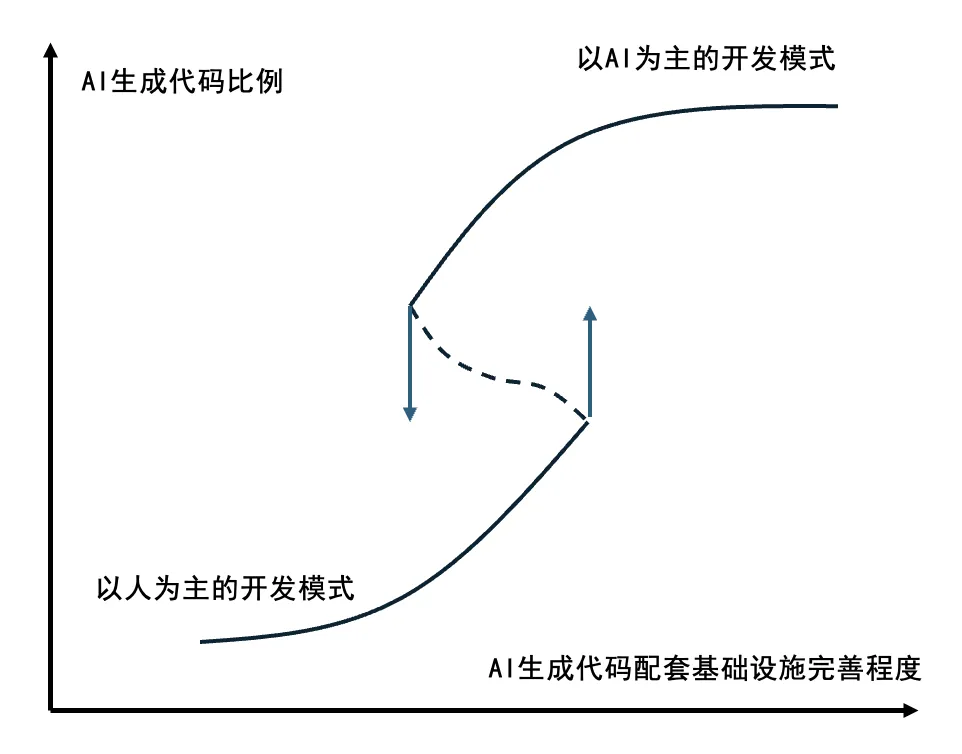 一文讲透：Harness Engineering即控制论！ 配图 8