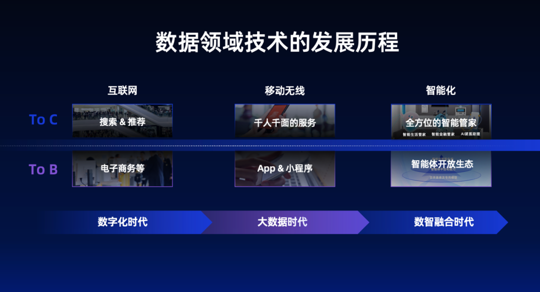 蚂蚁集团副总裁骆骥谈如何打造下一代智能数据体系 配图 2
