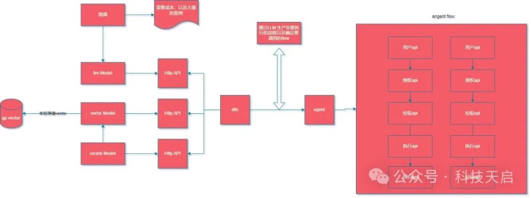 Aigc项目拆解-AI面试助手 配图 7