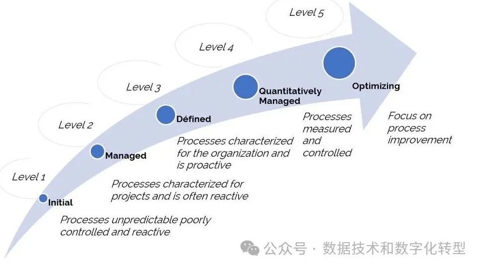 AI Agent成熟度评估的参考分类方法 配图 4
