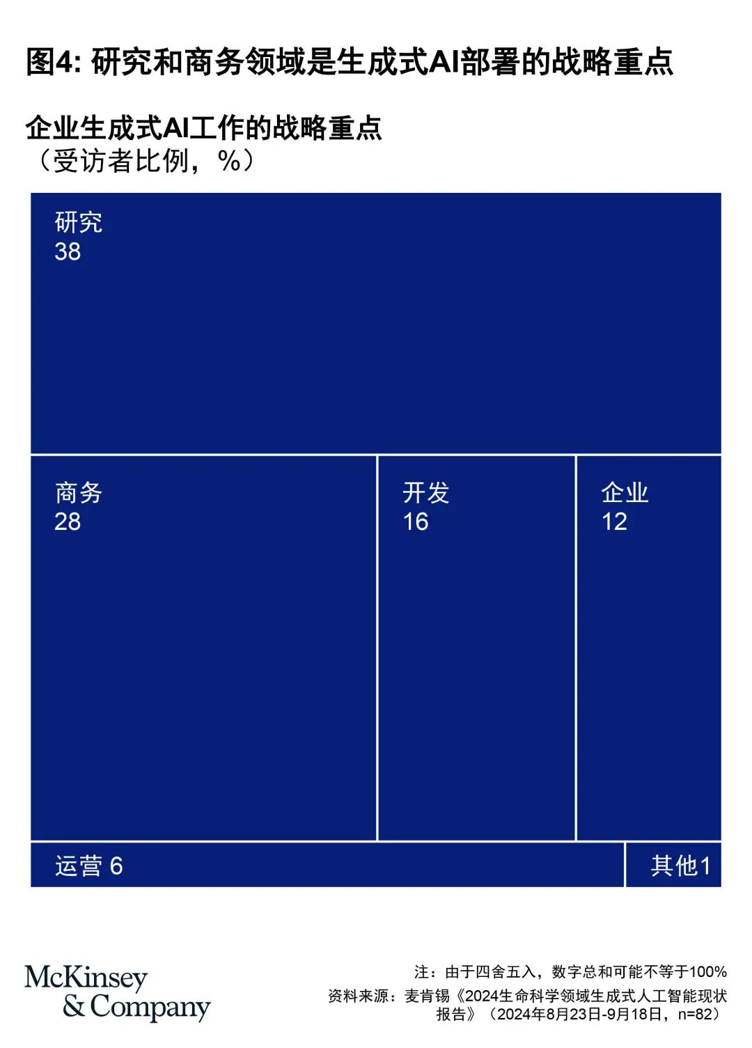 生命科学+生成式AI：破局规模化部署难题 配图 4