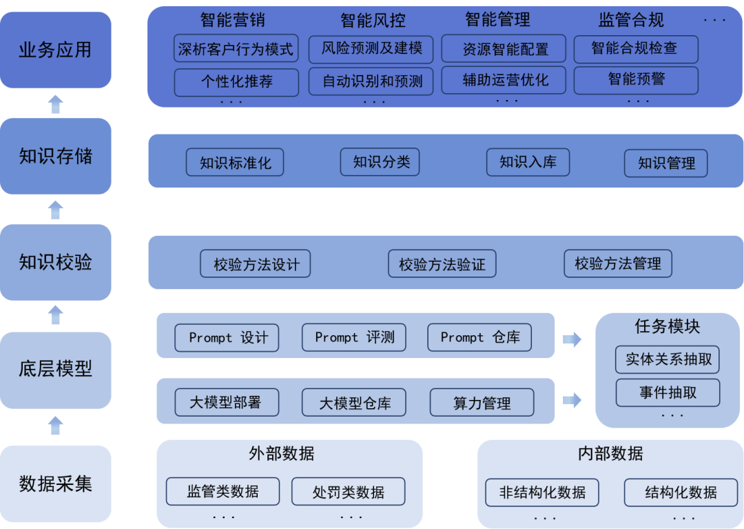 基于大模型的知识库构建平台