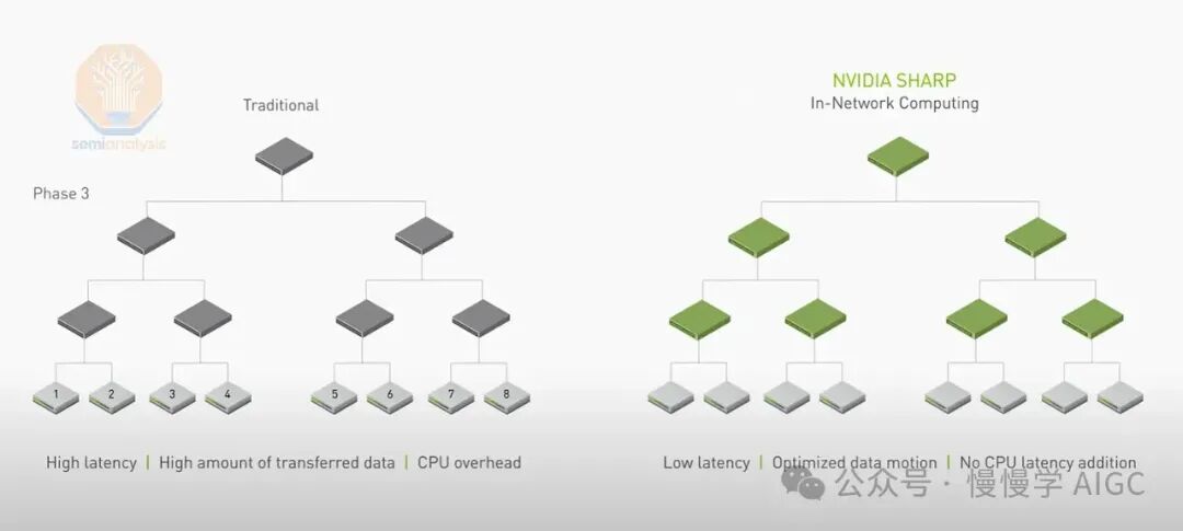 构建 10 万卡 GPU 集群的技术挑战 配图 23