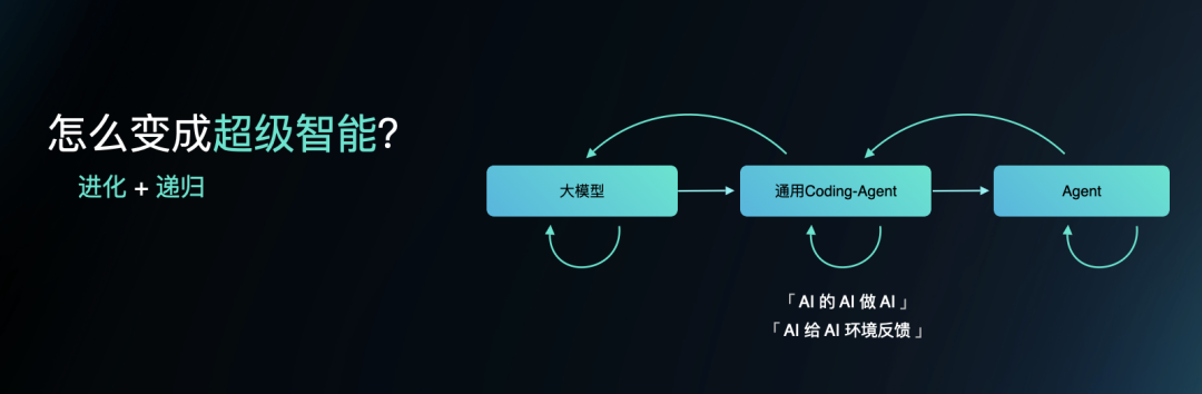 李志飞的 AI 实验：1 个人，2 天做出 AI 时代的「飞书」，重拾 AGI 信仰 配图 5