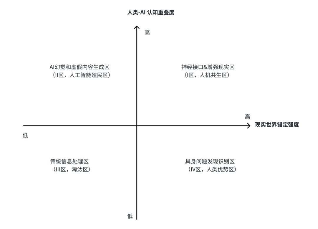 2025年6月关于 AI 的一些想法 配图 2