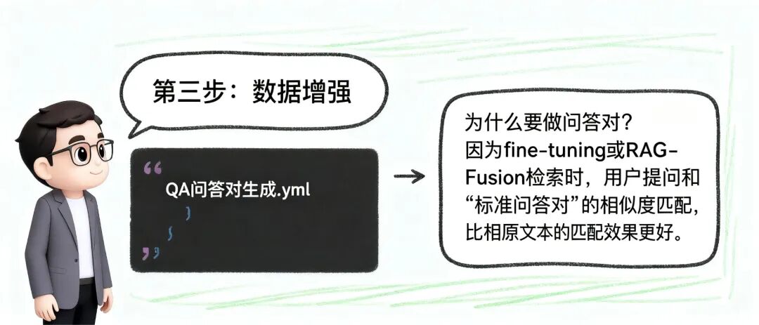 QA问答对生成