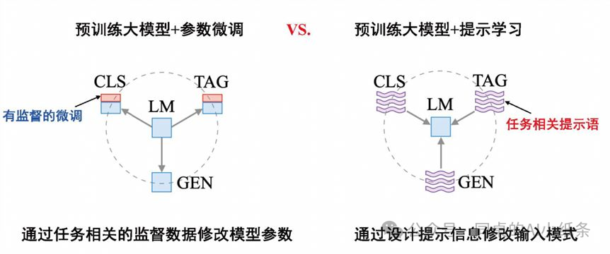 一文带你搞清楚AI领域的易混淆概念！AI、机器学习、深度学习一样吗？预训练是模型微调么？GPT就是ChatGpt么？ 配图 5
