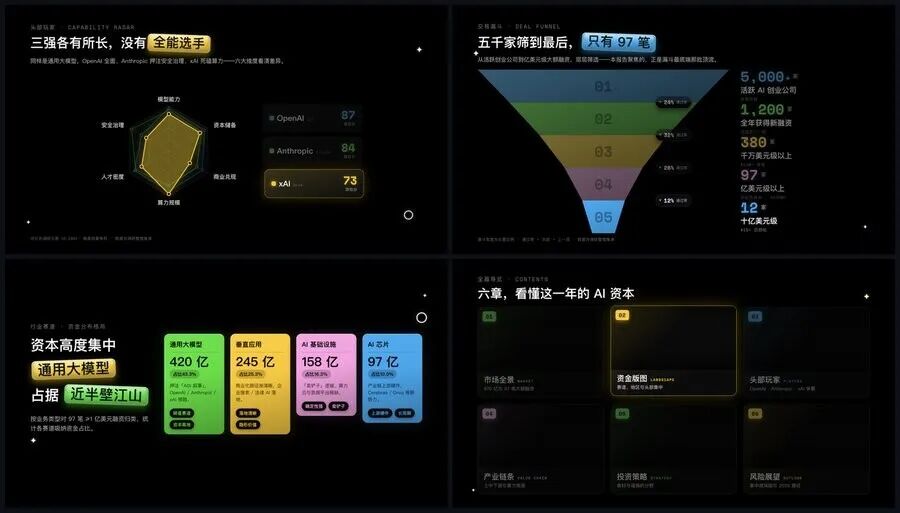 史上最强 PPT Skill！用 Codex 做出美观、可编辑的 PPT 配图 6