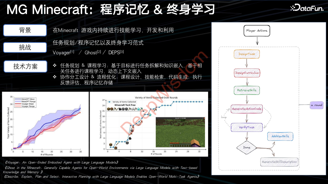 MetaGPT：重塑自然语言编程，多智能体引领代码生成与协同的革新探索 配图 7