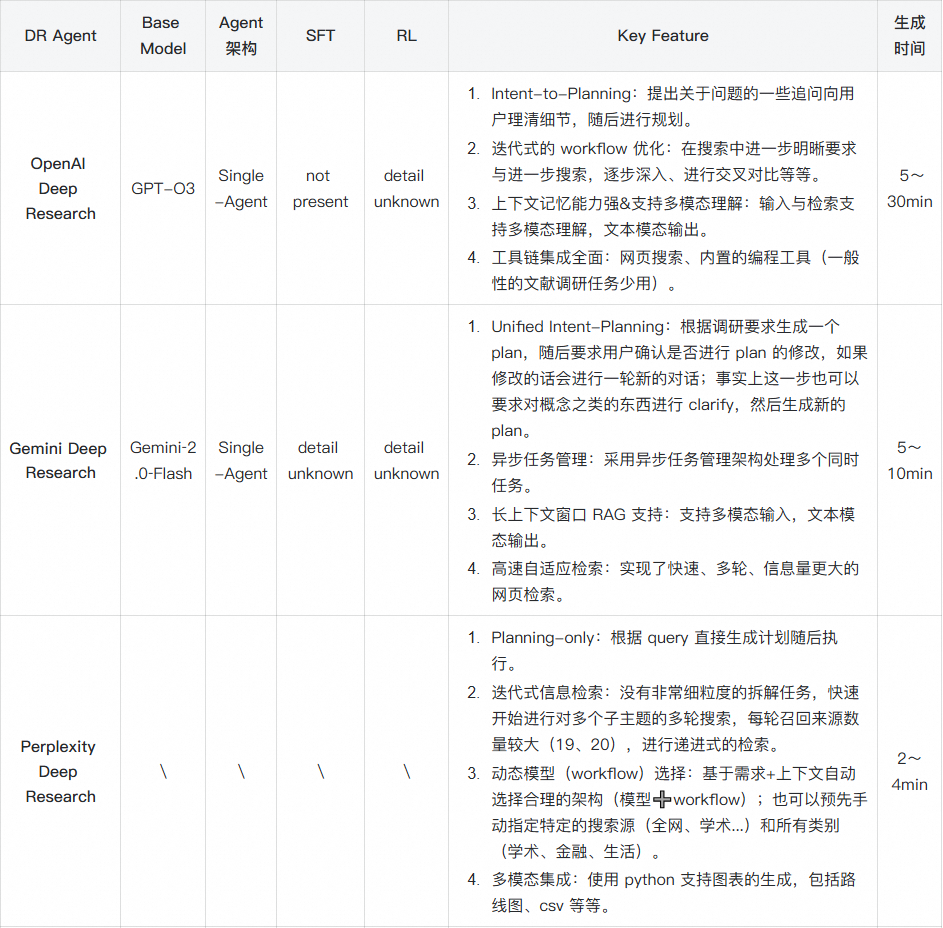 万字长文深度解析最新Deep Research技术：前沿架构、核心技术与未来展望 配图 7
