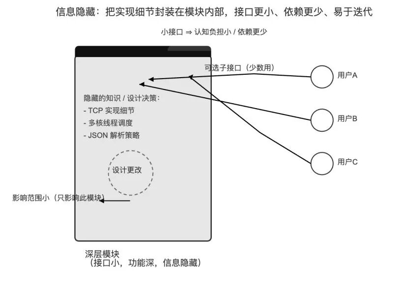 软件为何越做越乱？万字长文讲透软件的“复杂性” 配图 7