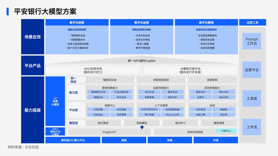 10家金融机构大模型应用探索实践ㅣ研究精选 配图 4