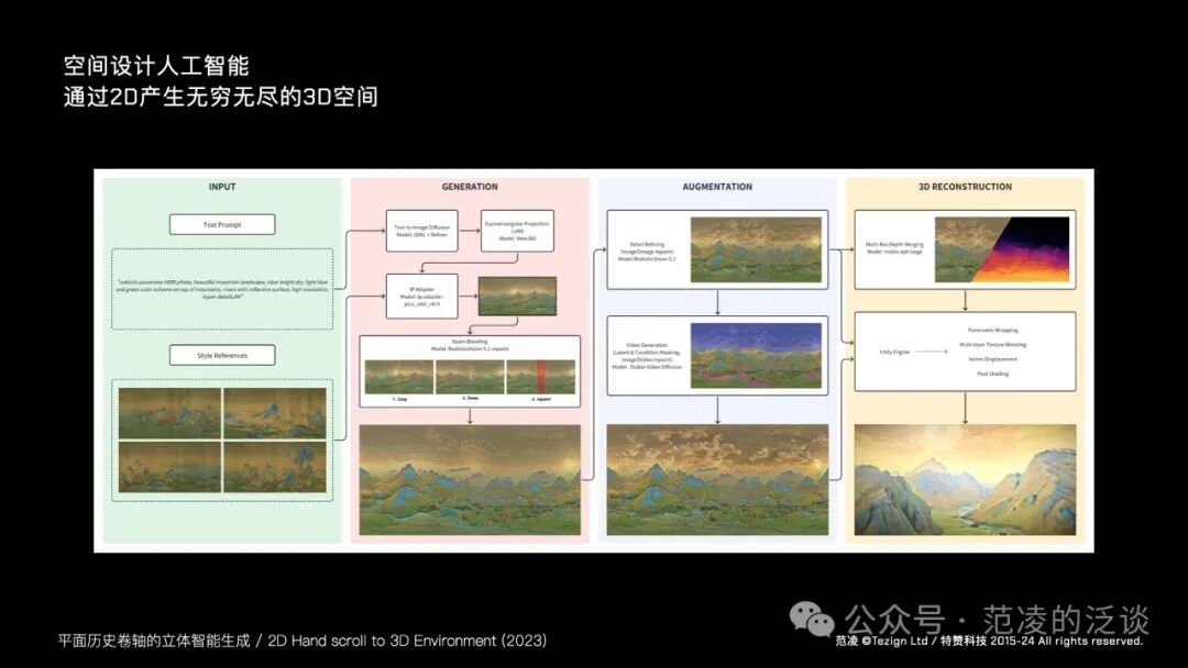 范凌：教“设计”学“人工智能”的这几年 配图 21