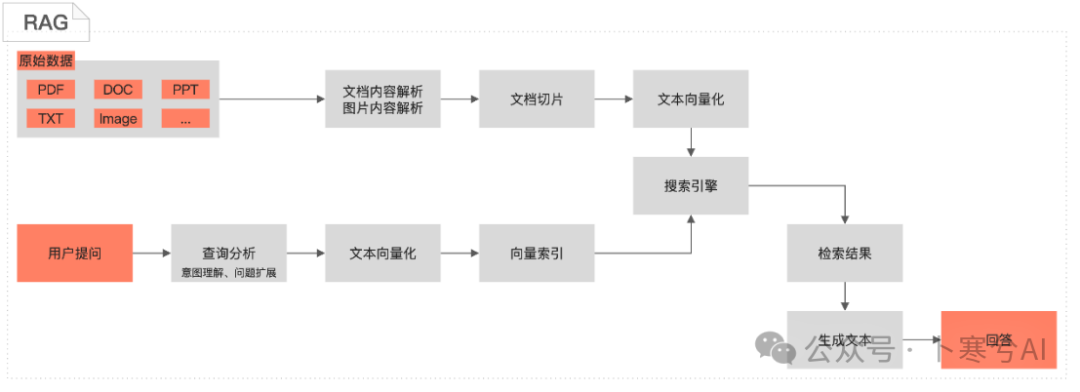 如何用大模型+RAG给宠物做一个AI健康助手（干货分享）？ 配图 21