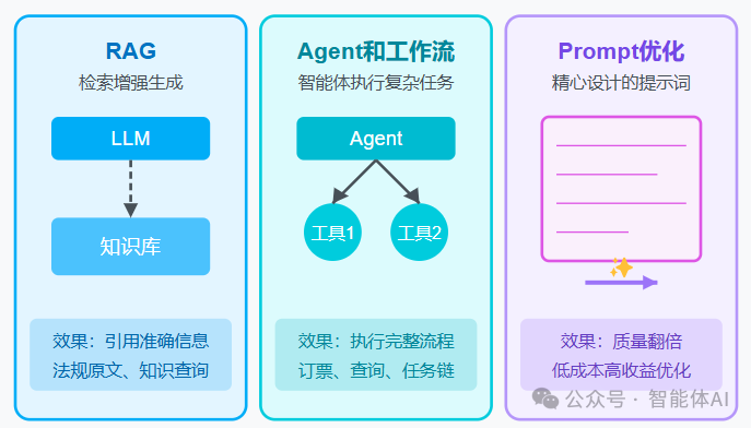 我也曾一上来就想实现大模型的极限目标，原来那时候真的还没入门！ 配图 2