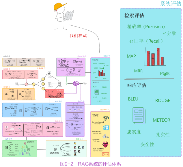 检索链路全优化：查询重写、重排与压缩如何提升 RAG 效果 配图 6