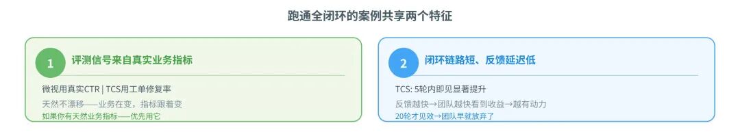 一篇讲透Agent自进化飞轮怎么搭：评测→记忆→落地→控制 配图 37