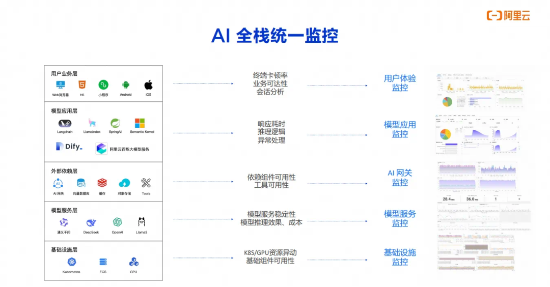 AI Agent 的工程化被低估了 配图 5