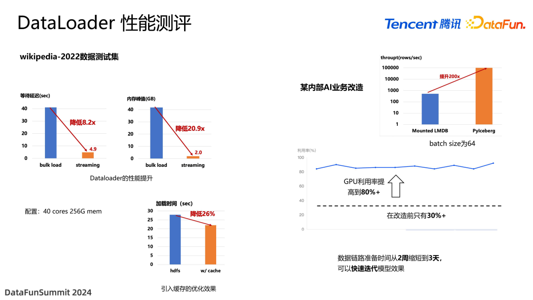 面向 Data+AI 时代的数据湖优化与实践 配图 10