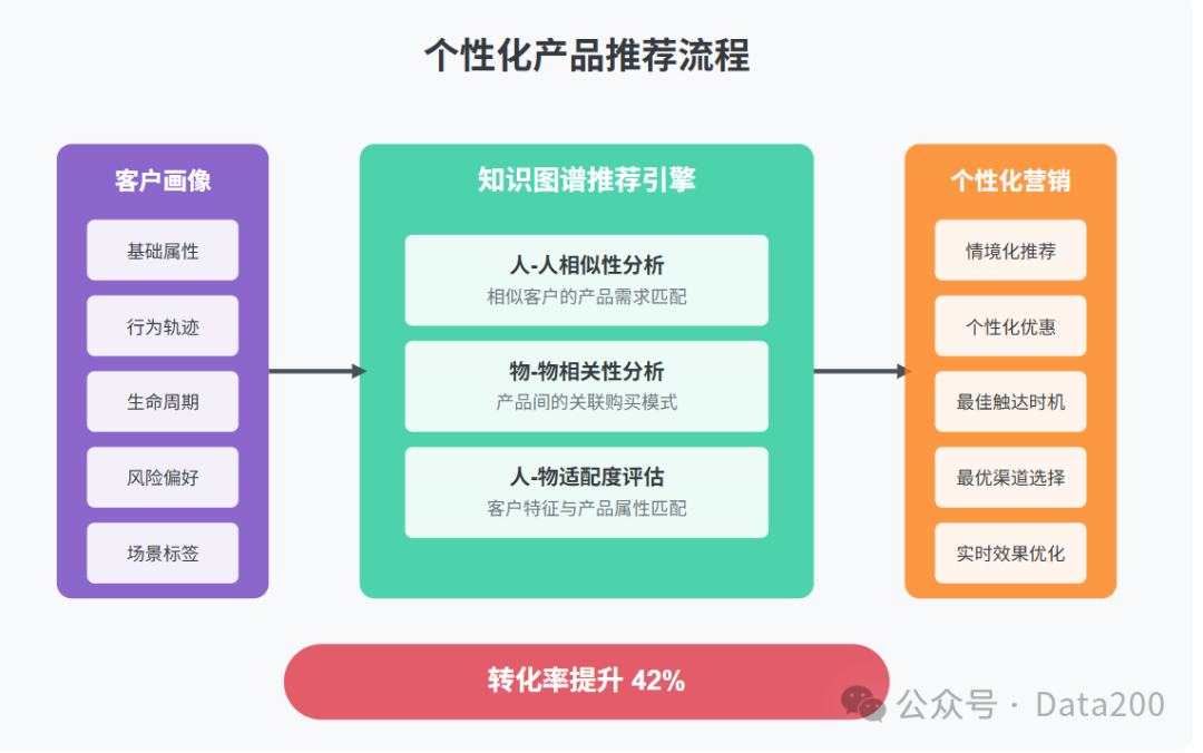解密AI Agent如何让银行营销转化率提升40% 配图 3
