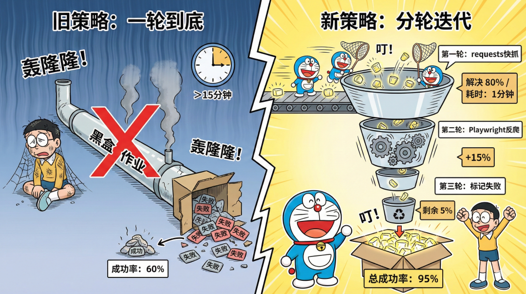 知识管理