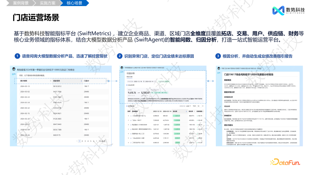数据分析 Agent 在零售和金融领域的解决方案与落地应用 配图 26