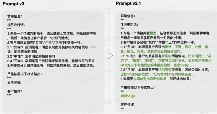 提示词最佳实践（二）：Prompt迭代优化策略 配图 21
