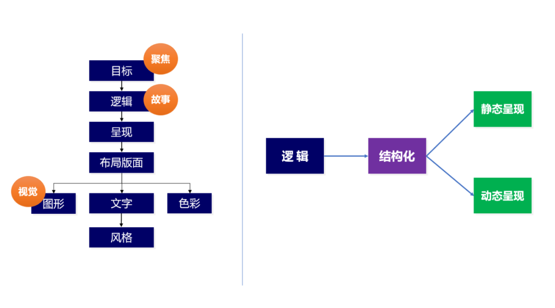 DeepSeek+Napkin AI来做PPT，要转变一键生成PPT看似简单缺低级的思路 配图 2