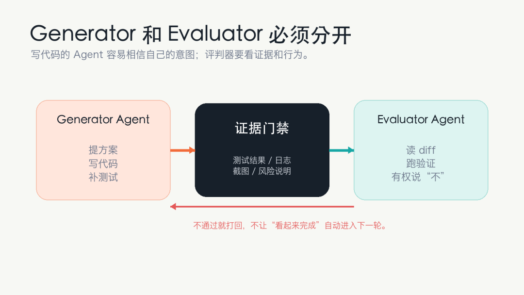 Loop Engineering 实战笔记：让 Agent 自己发现、执行和复盘 配图 6