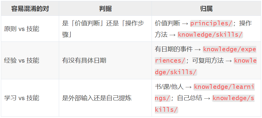 一文搞懂个人AI记忆系统构建全流程 配图 3