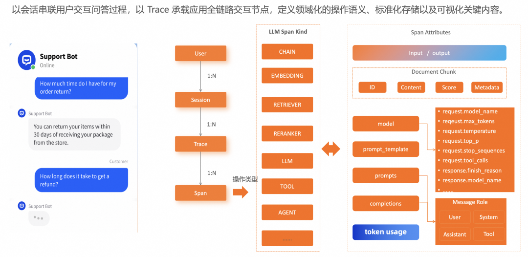 进阶版｜企业级 AI Agent 的构建实践 配图 116