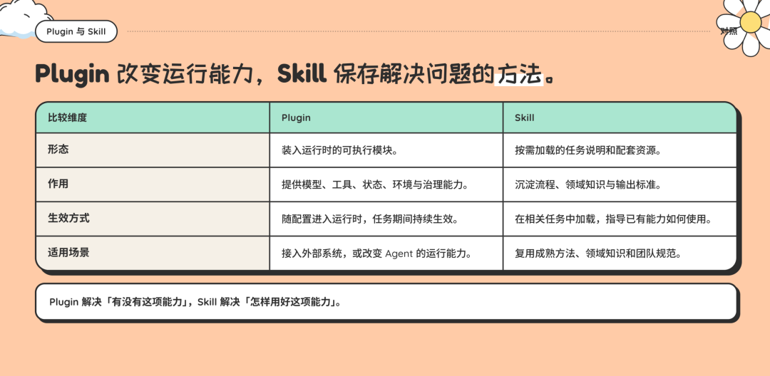 DeepSeek Harness 实战手册：一切皆插件到底怎么玩？ 配图 3