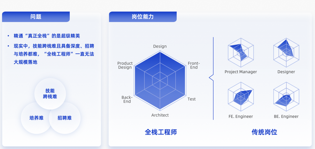 代码一旦生产出来，首先是负债 —— 一个CIO 的AI效能实践复盘 配图 5