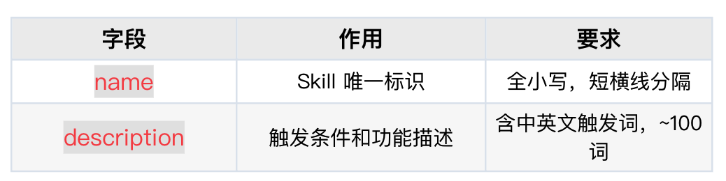 一文看懂：养虾人总挂在嘴边的skill到底是什么 配图 10