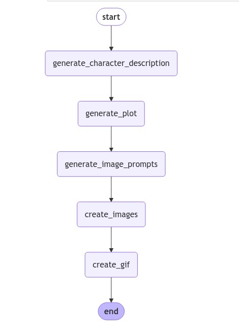 【LLM开源项目】LLMs-Agent案例-GenAI Agents案例v2.0