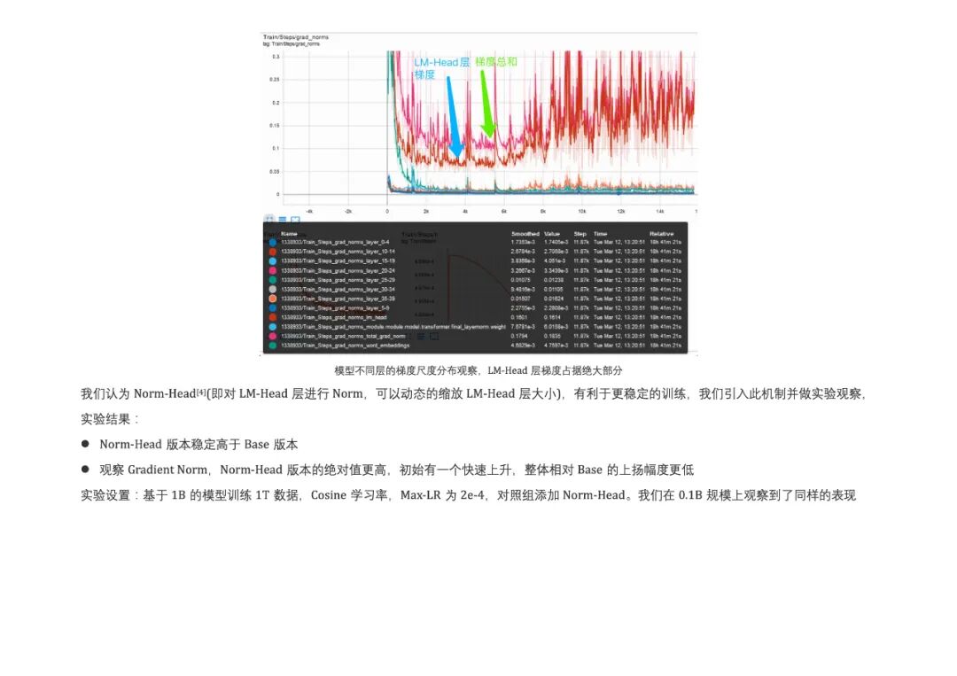 Bilibili发布Index-1.9B大模型：没错，就是那个二次元B站 配图 10