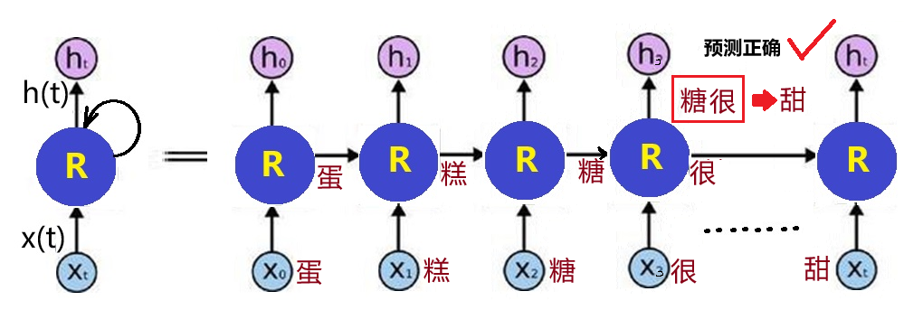 他让人工智能有了“长短期记忆” 配图 4
