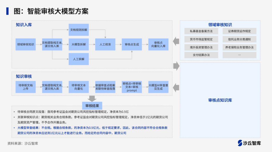 金融AI